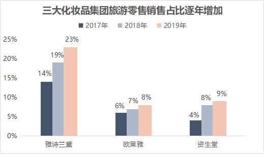 不要神化海南免税店