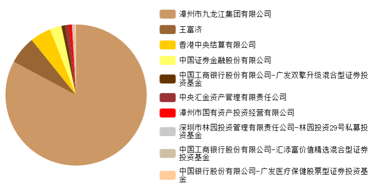 大海航行凭神医，地方财政靠神药