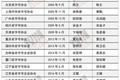 5万亿背后：为了拯救老字号，有一群人做了这些事