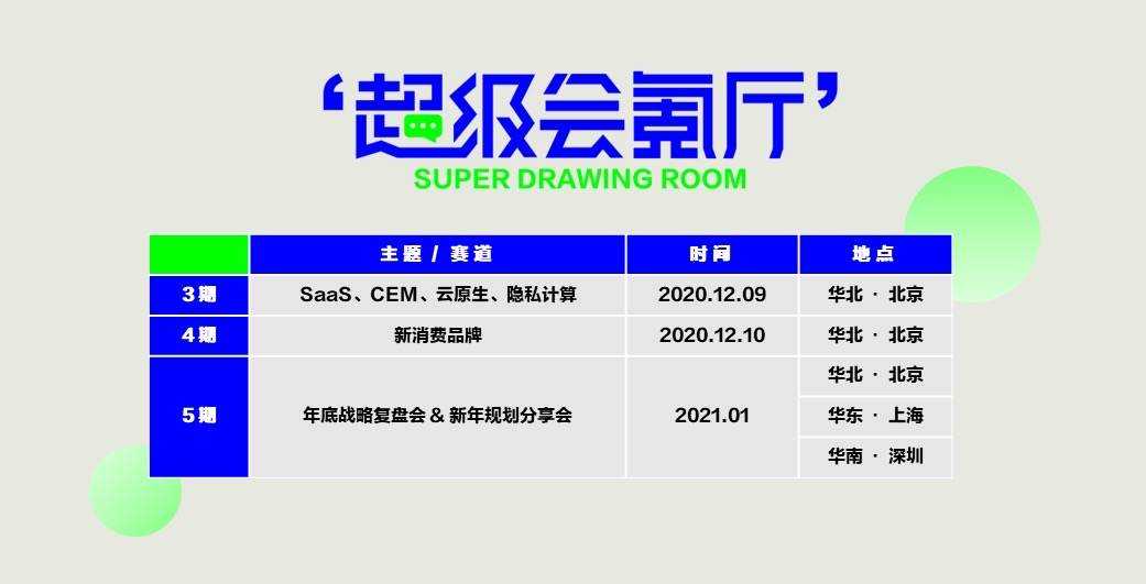 营销、团队、续费KPI…SaaS行业破局丨超级会氪厅活动回顾