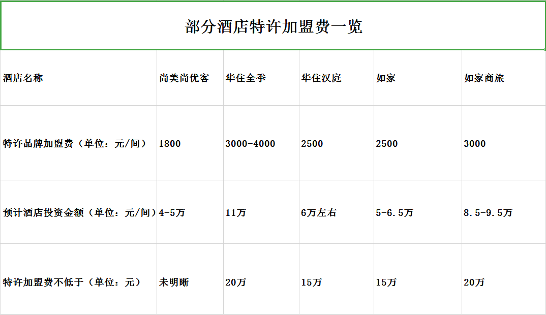 万店规模仅剩千家，OYO模式在中国彻底破灭了吗？