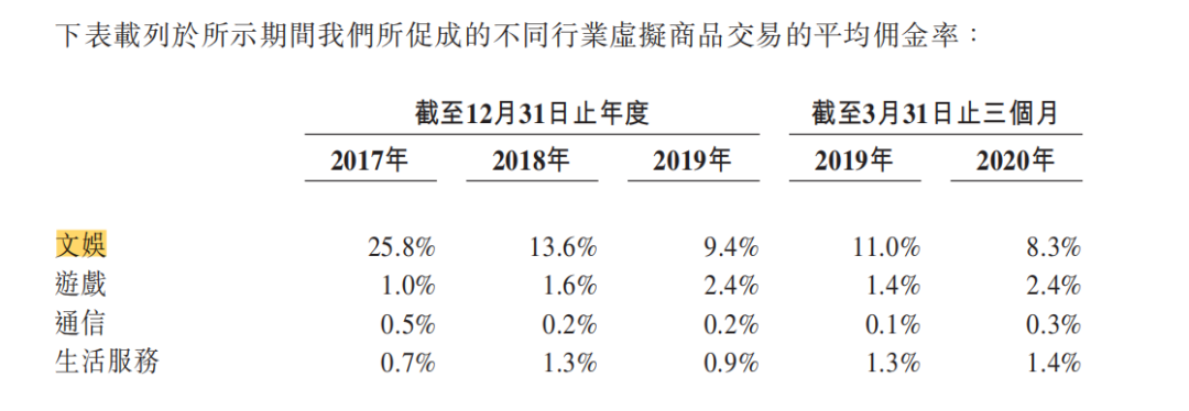 拆解文娱161亿会员卡生意背后：毛利逐年降、两家上市公司急转型