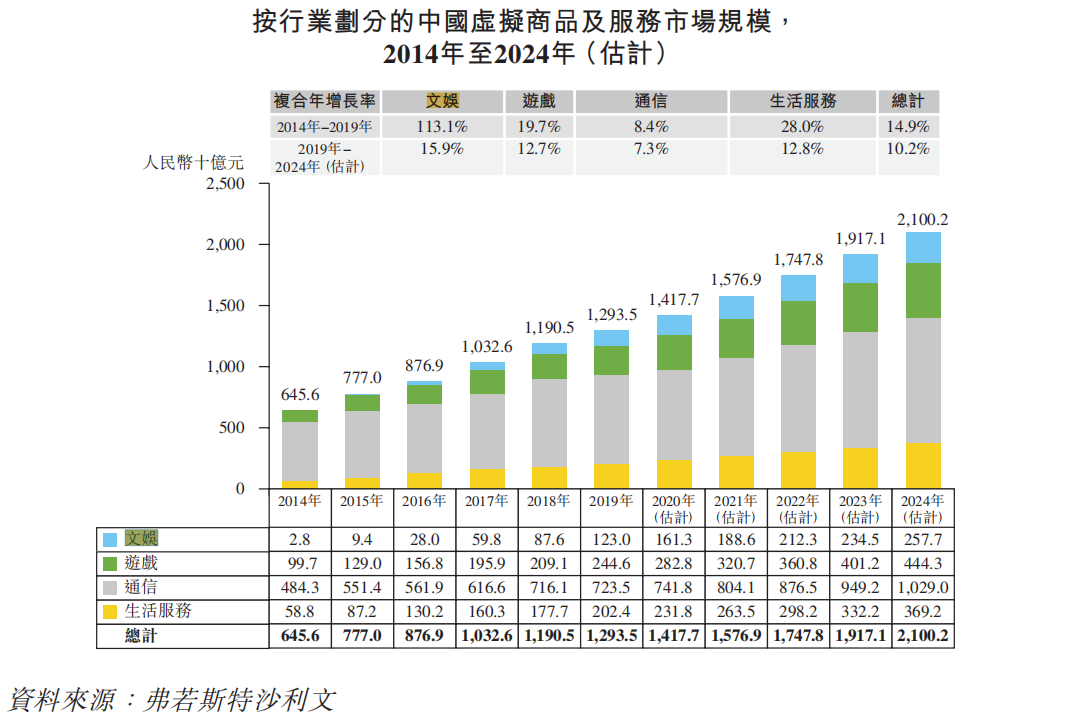 拆解文娱161亿会员卡生意背后：毛利逐年降、两家上市公司急转型