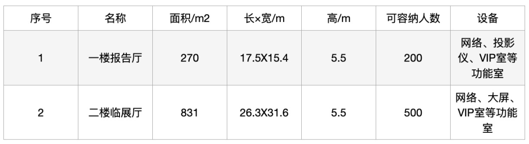 切入杭州数字经济小镇内核，打造会议超级“IP”