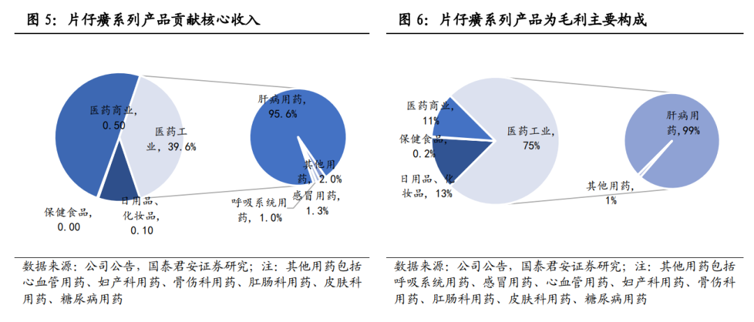 大海航行凭神医，地方财政靠神药