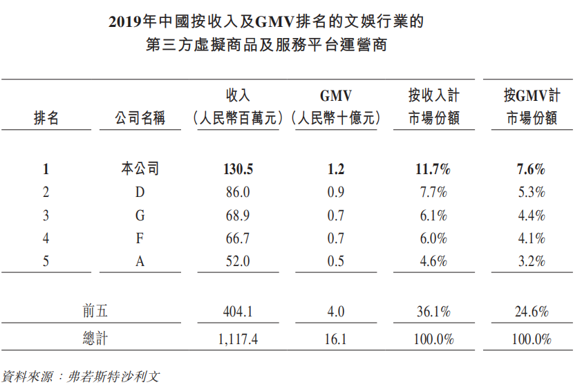 拆解文娱161亿会员卡生意背后：毛利逐年降、两家上市公司急转型