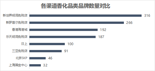 不要神化海南免税店
