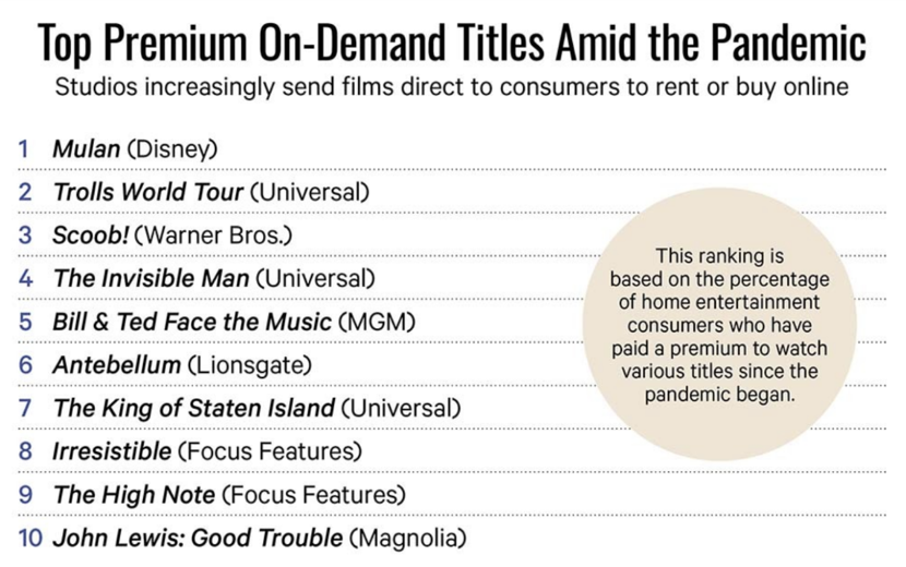 动画电影的商业法则，在PVOD面前同样适用