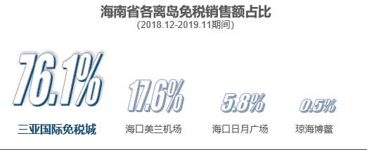 不要神化海南免税店