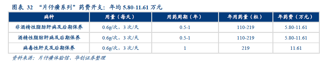 大海航行凭神医，地方财政靠神药