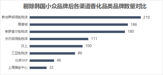 不要神化海南免税店
