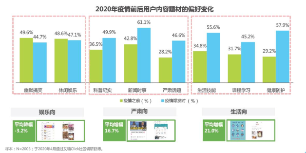 知识类视频五强争霸赛：百度、知乎、B站与抖快抢跑