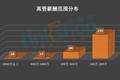 上市零售企业高管年薪有多少？第一名竟高达1.5亿