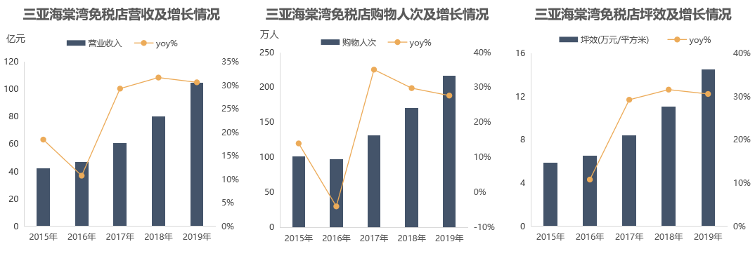 不要神化海南免税店