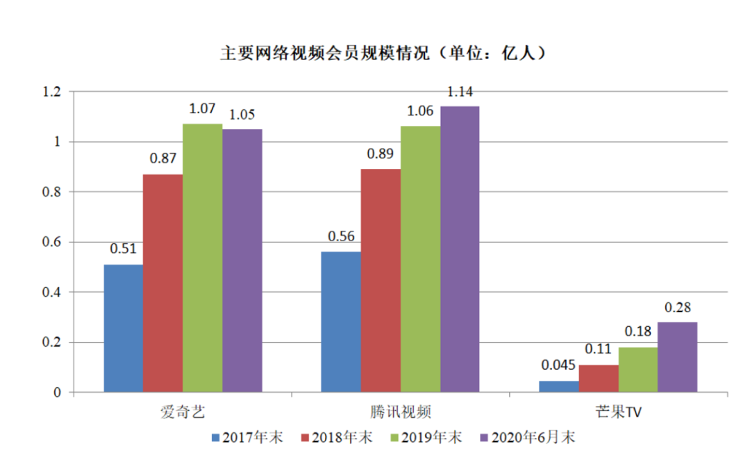 拆解文娱161亿会员卡生意背后：毛利逐年降、两家上市公司急转型