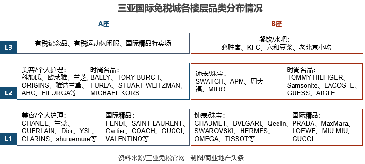 不要神化海南免税店
