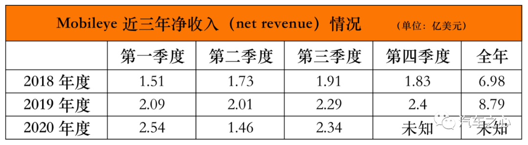 L4当L2用，Mobileye下一代方案能否突围？