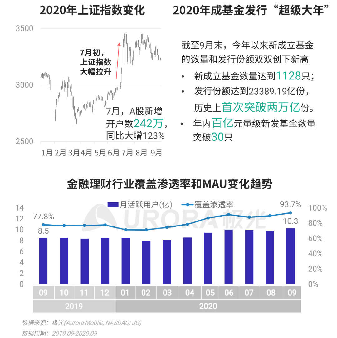 极光Q3互联网报告：短视频稳固占据用户手机注意力头把交椅