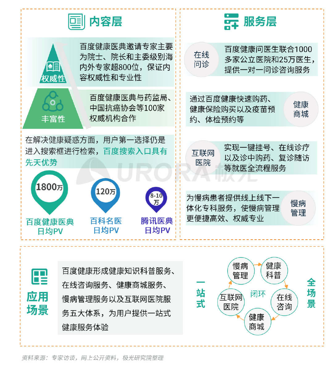 极光Q3互联网报告：短视频稳固占据用户手机注意力头把交椅