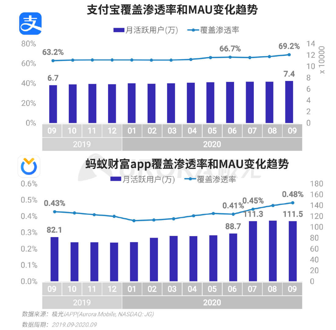 极光Q3互联网报告：短视频稳固占据用户手机注意力头把交椅