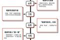 微信视频号进化简史