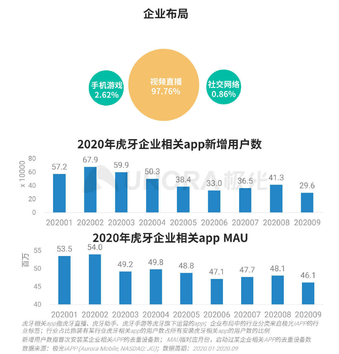 极光Q3互联网报告：短视频稳固占据用户手机注意力头把交椅