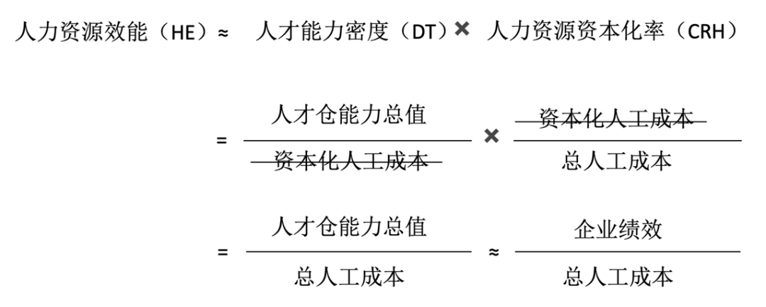 不了解公司战略，HR就别谈人才培养