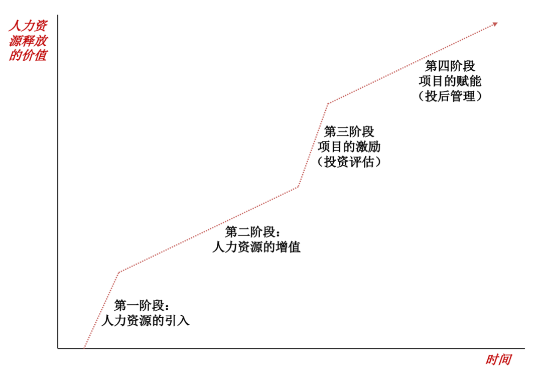 不了解公司战略，HR就别谈人才培养