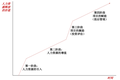 不了解公司战略，HR就别谈人才培养