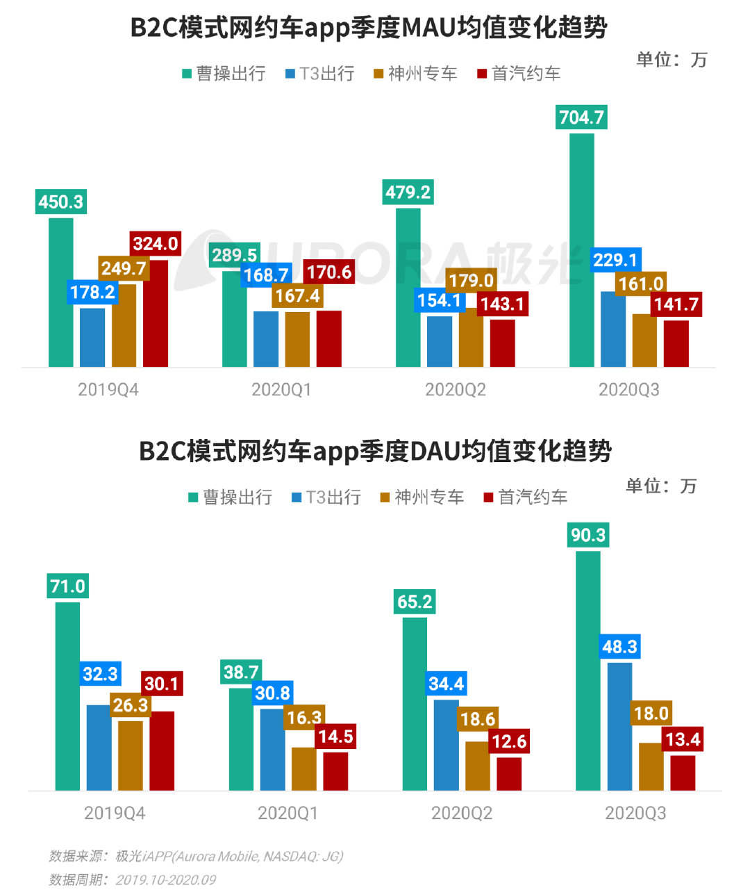 极光Q3互联网报告：短视频稳固占据用户手机注意力头把交椅