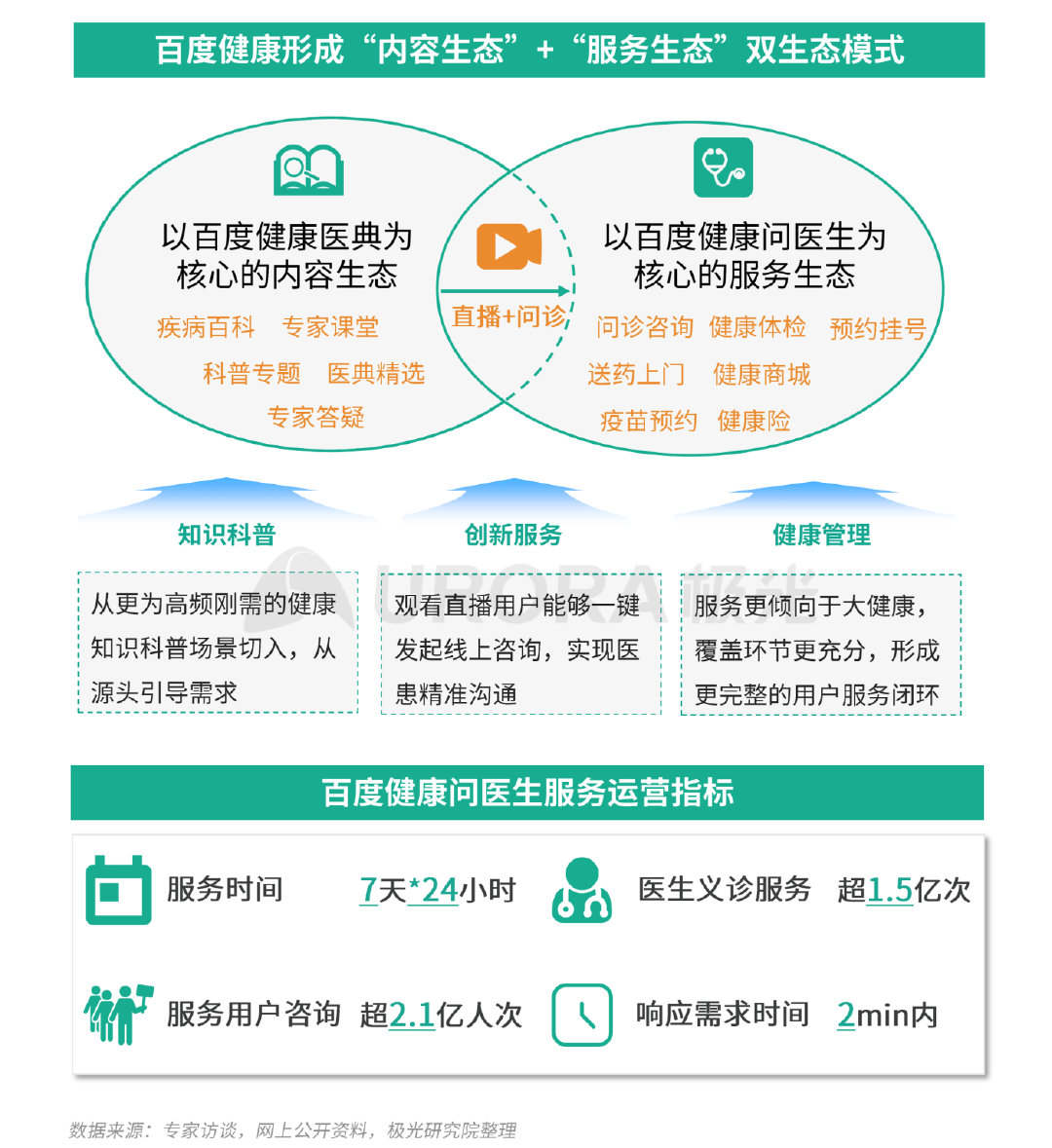 极光Q3互联网报告：短视频稳固占据用户手机注意力头把交椅