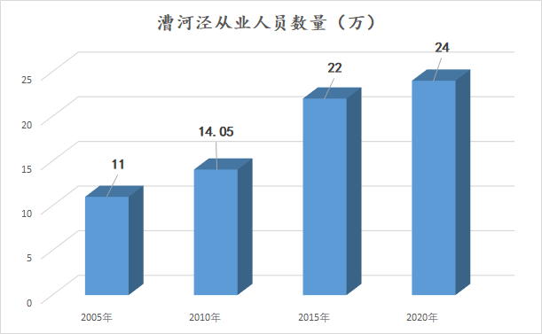 为什么上海有几个站会特别堵