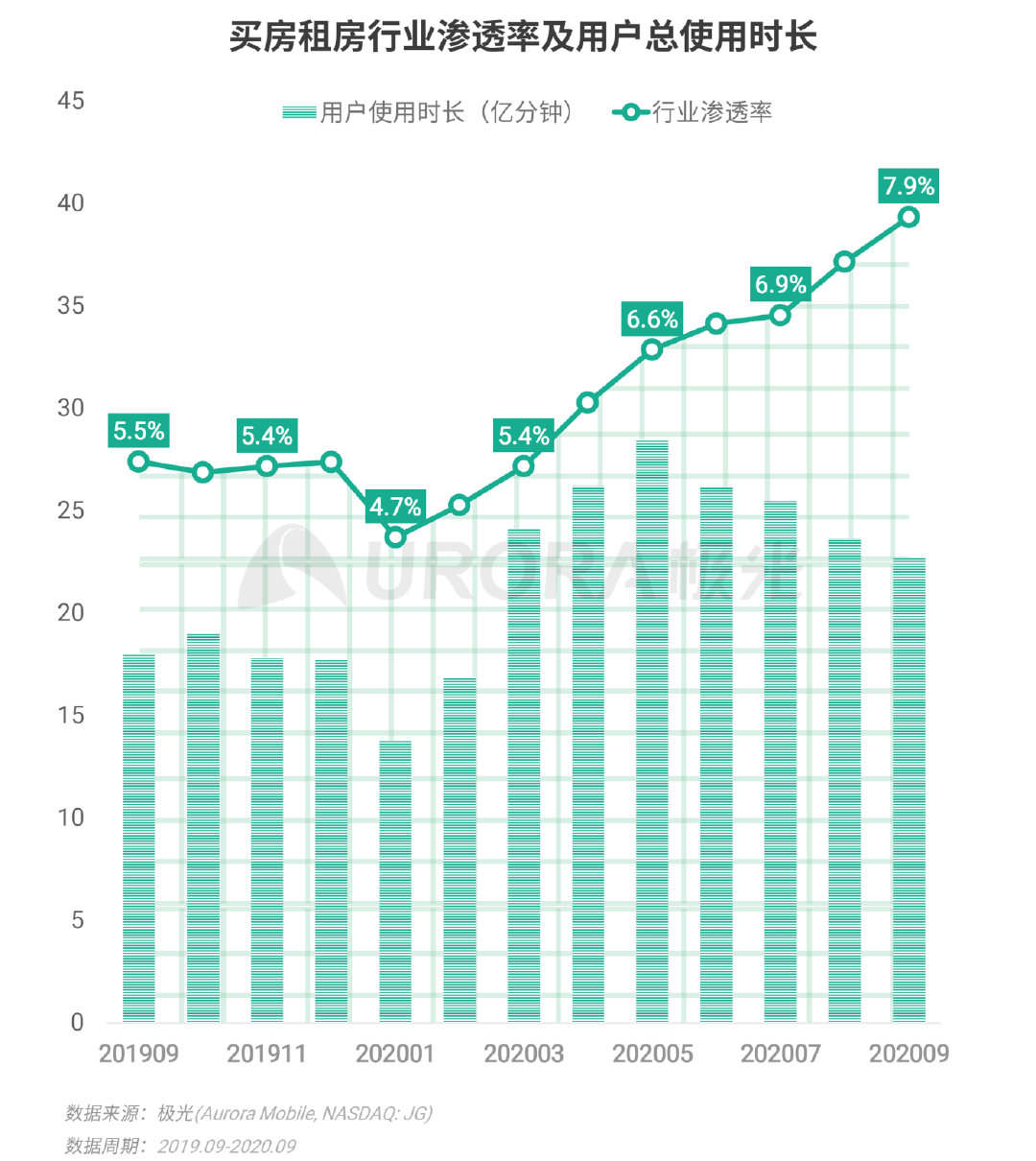 极光Q3互联网报告：短视频稳固占据用户手机注意力头把交椅