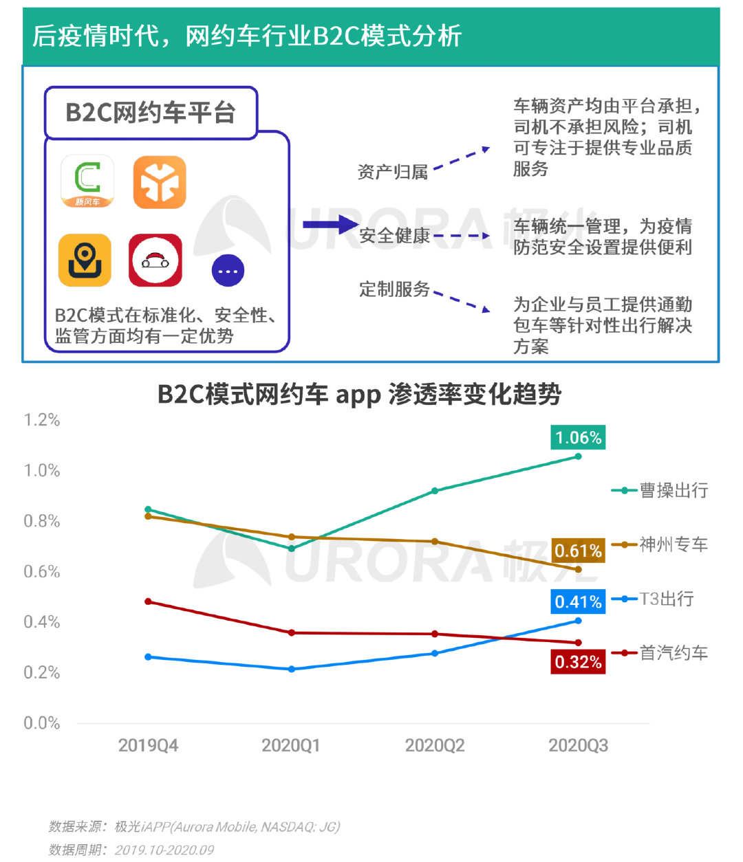 极光Q3互联网报告：短视频稳固占据用户手机注意力头把交椅