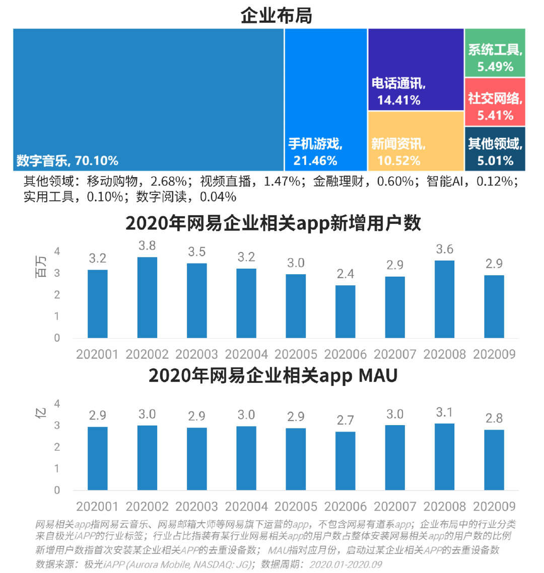 极光Q3互联网报告：短视频稳固占据用户手机注意力头把交椅