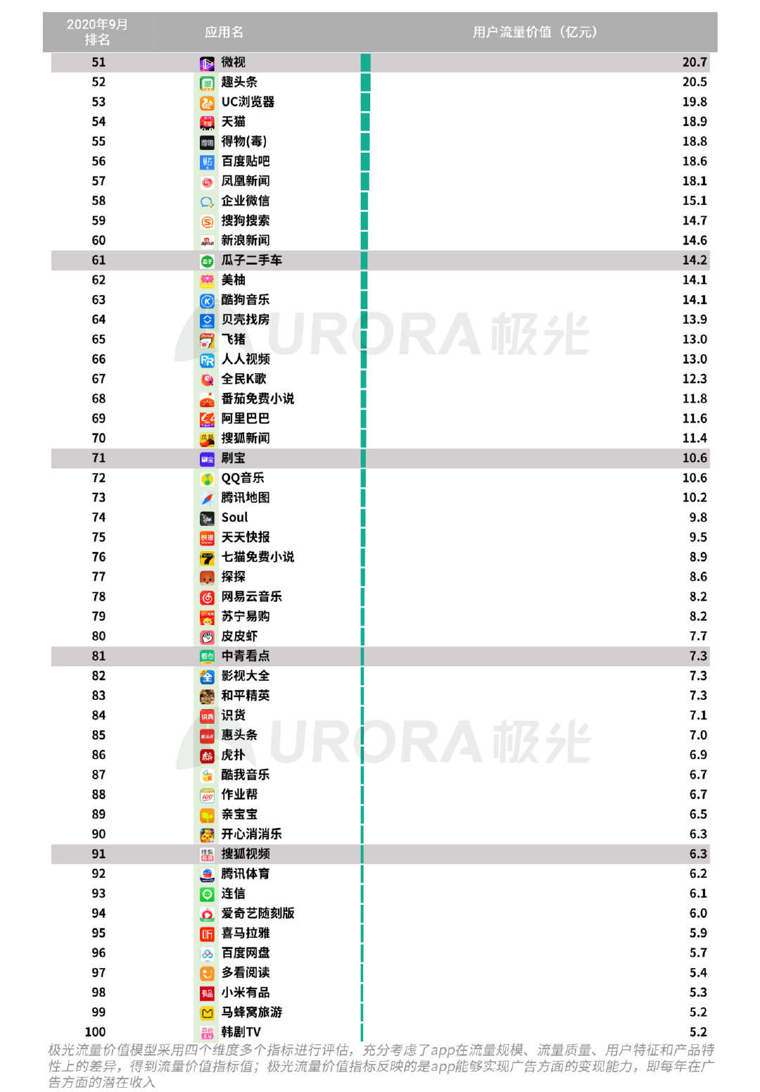 极光Q3互联网报告：短视频稳固占据用户手机注意力头把交椅