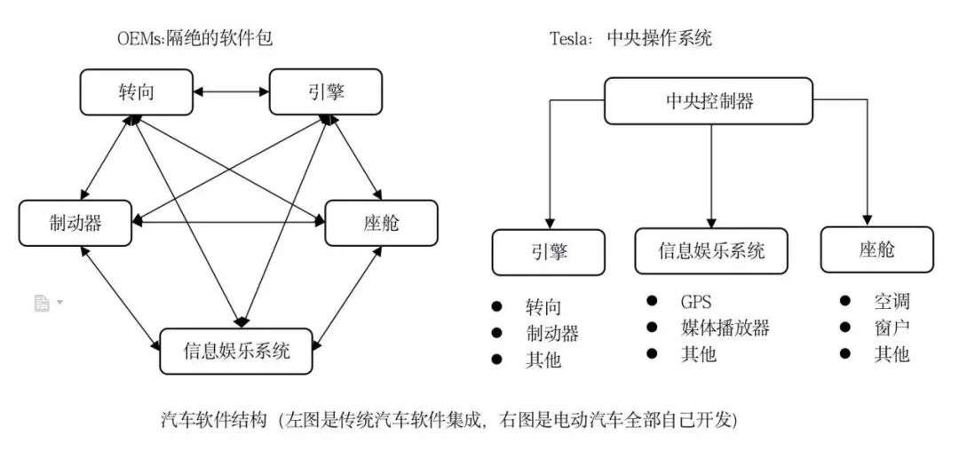 变革前奏：燃油车的“诺基亚时刻”