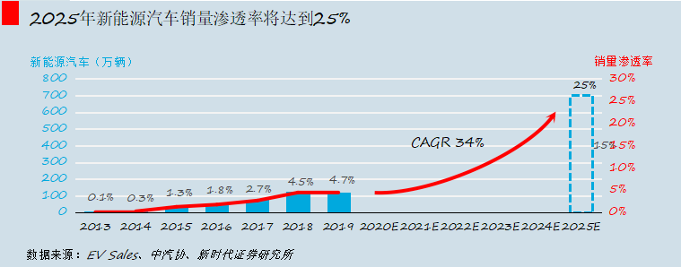 变革前奏：燃油车的“诺基亚时刻”