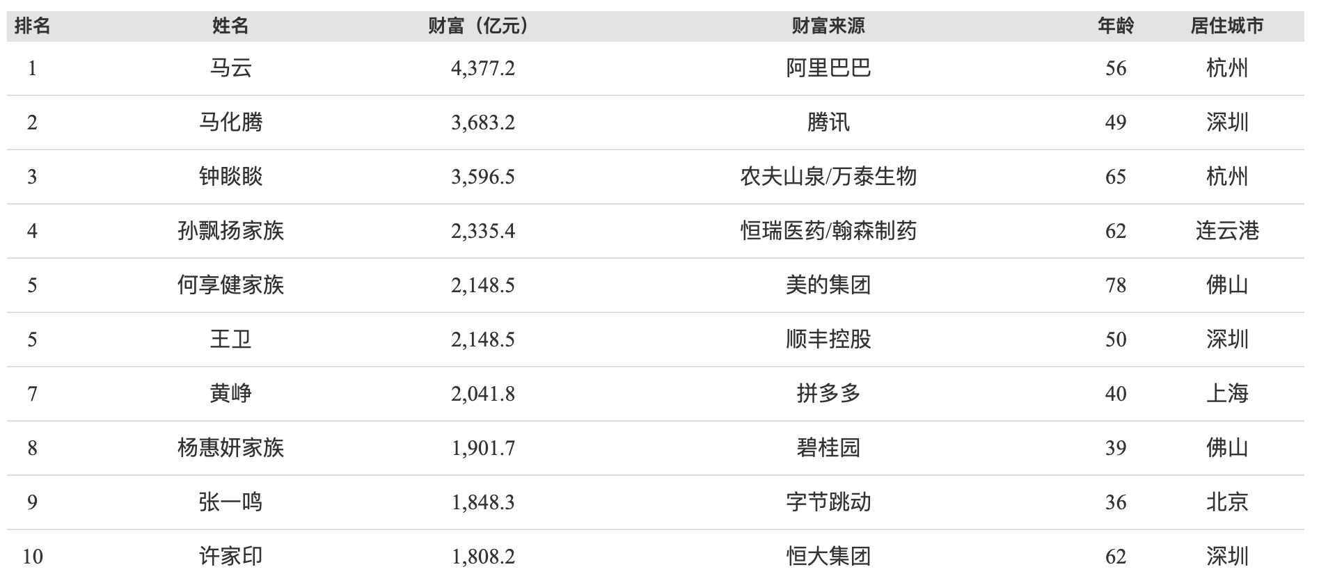 8点1氪丨证监会：暂缓蚂蚁集团上市是对投资者和市场负责任的做法；上海迪士尼大部分恢复运营；小鹏汽车大涨23.32%