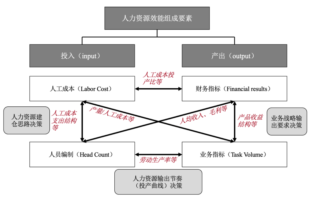 不了解公司战略，HR就别谈人才培养