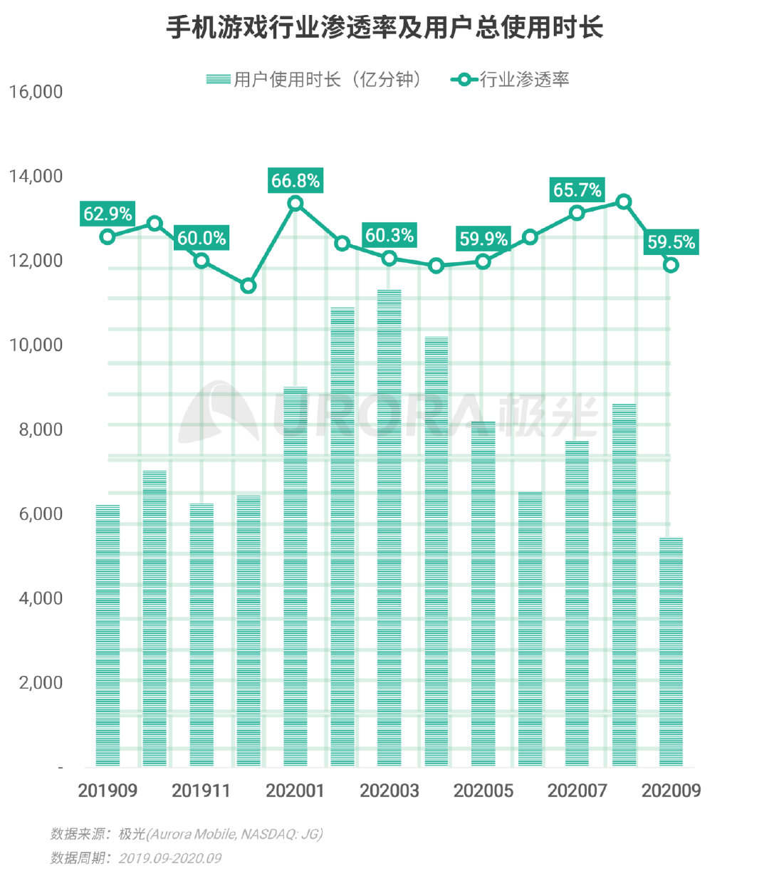 极光Q3互联网报告：短视频稳固占据用户手机注意力头把交椅