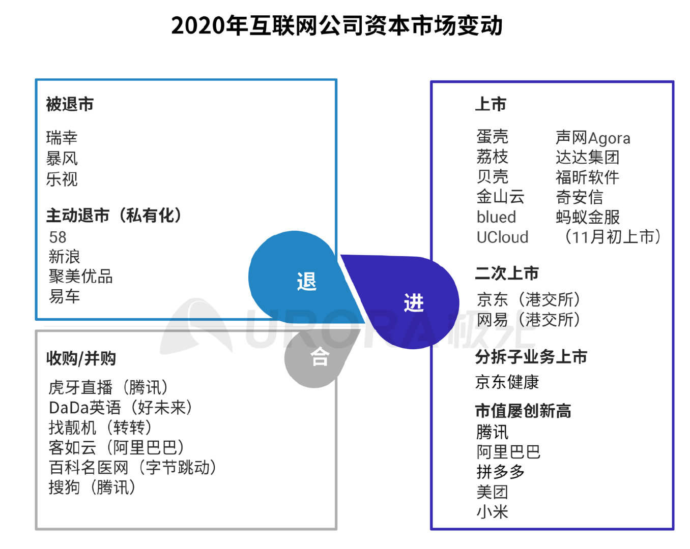 极光Q3互联网报告：短视频稳固占据用户手机注意力头把交椅