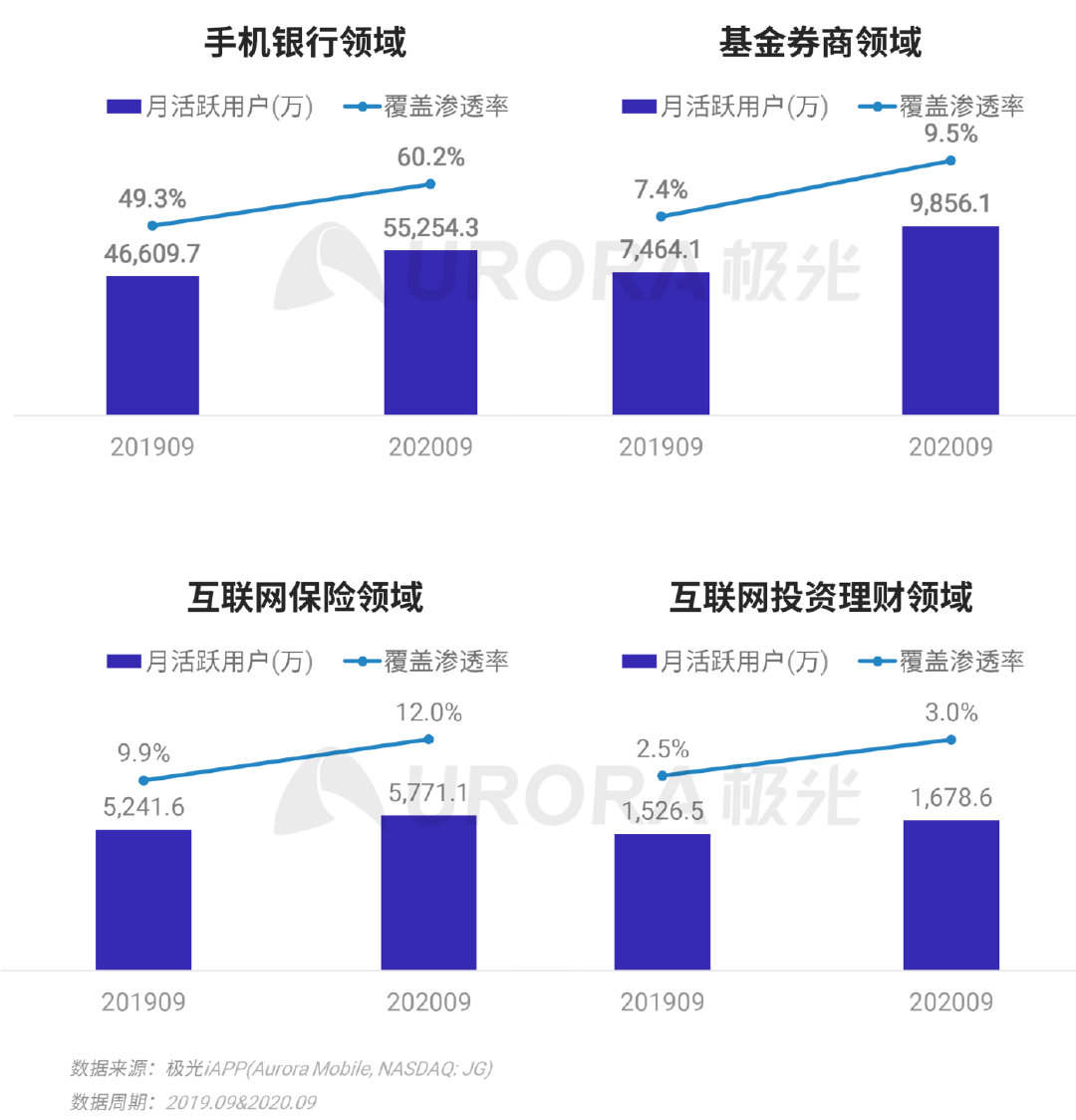 极光Q3互联网报告：短视频稳固占据用户手机注意力头把交椅