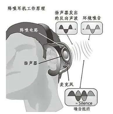 TWS降噪耳机大战，这些差异是关键