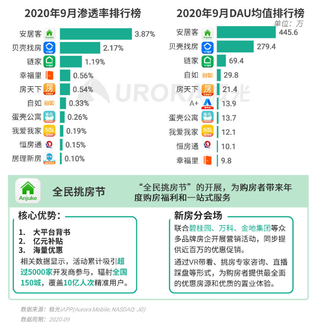 极光Q3互联网报告：短视频稳固占据用户手机注意力头把交椅