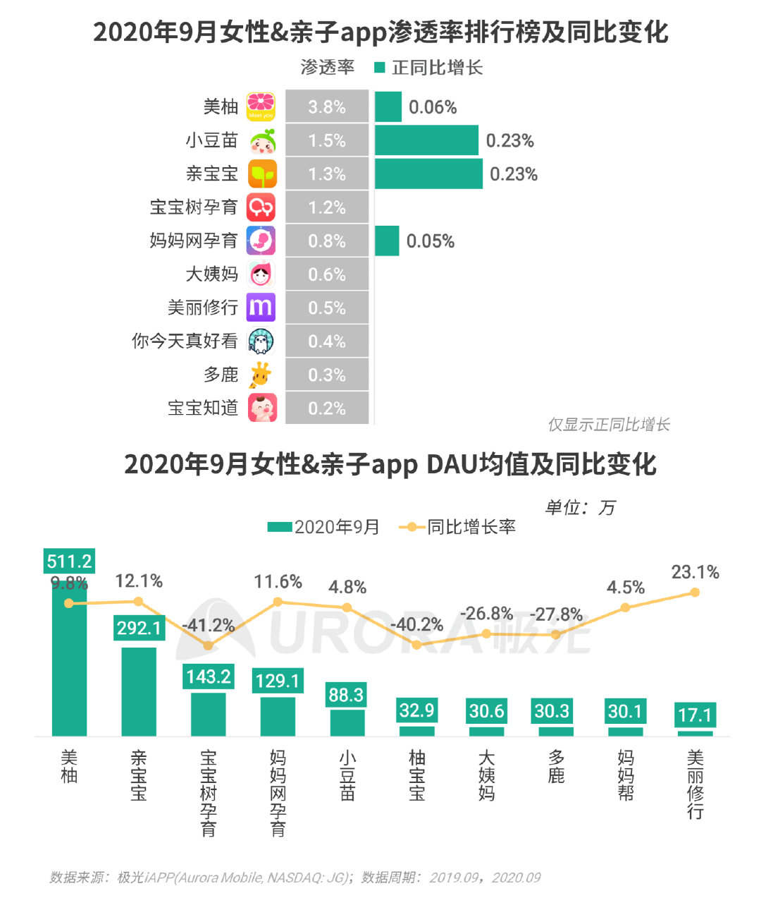 极光Q3互联网报告：短视频稳固占据用户手机注意力头把交椅