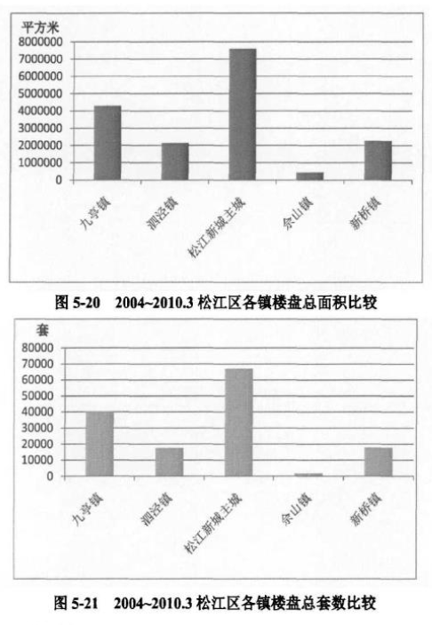 为什么上海有几个站会特别堵