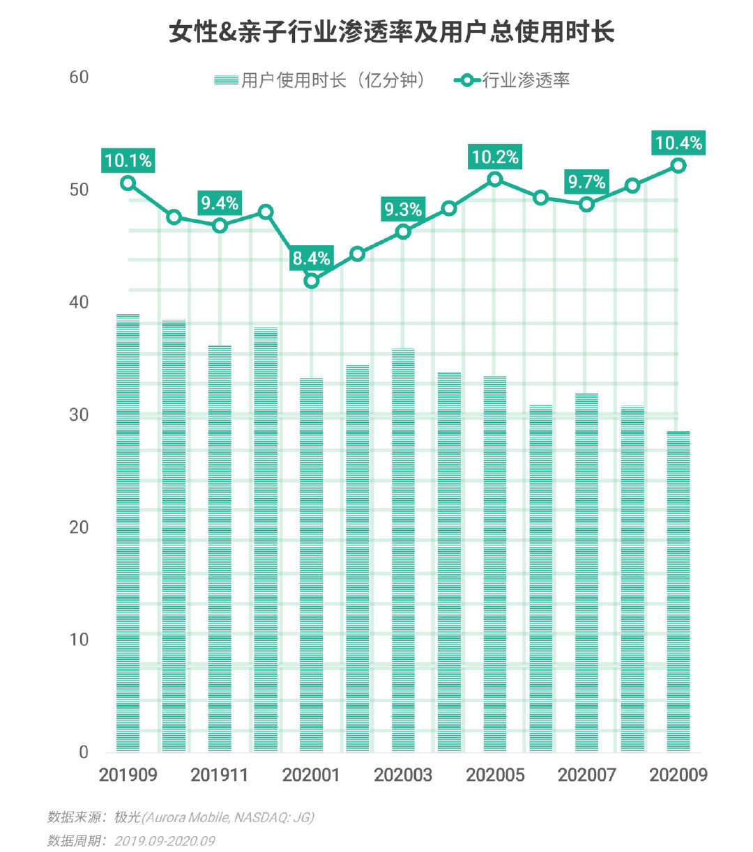 极光Q3互联网报告：短视频稳固占据用户手机注意力头把交椅