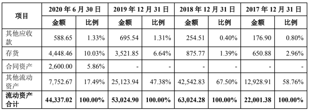 三年半亏损7.9亿元，亏损持续扩大，AI独角兽云知声如何撑起12亿美元估值？