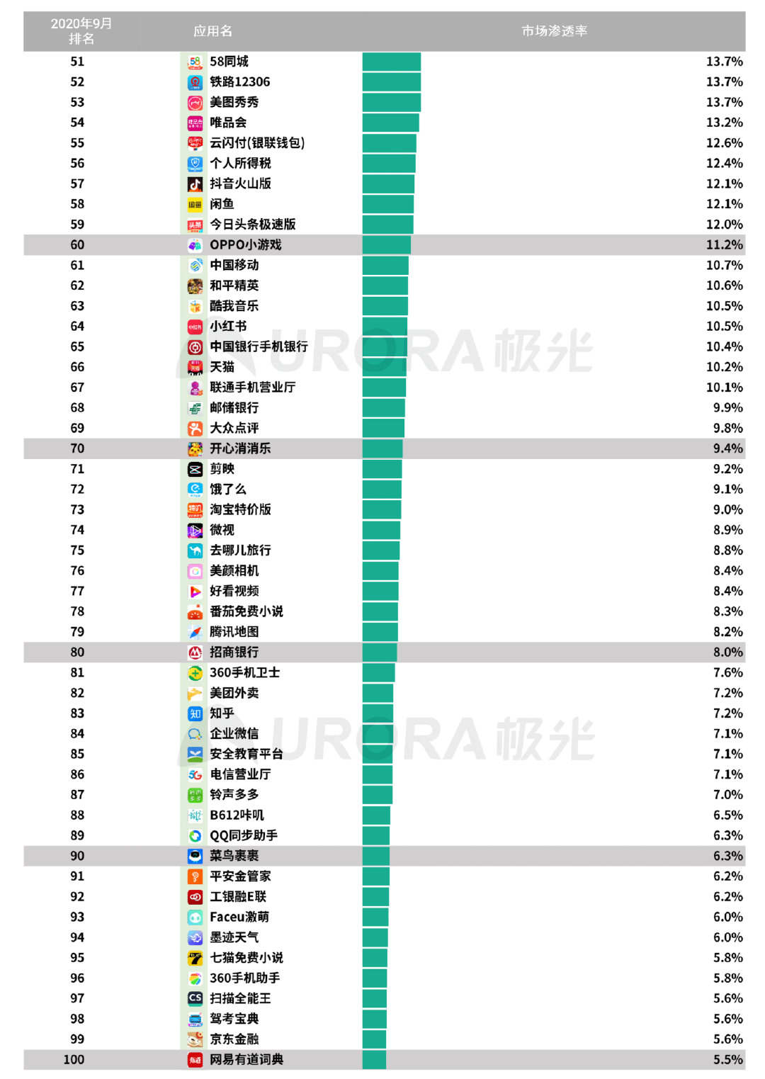 极光Q3互联网报告：短视频稳固占据用户手机注意力头把交椅